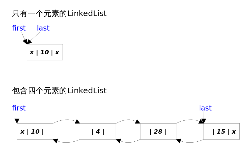 LinkedListNote-1.png