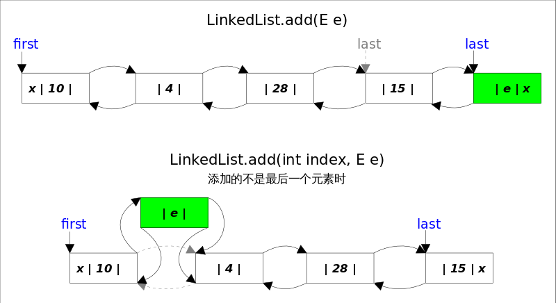 LinkedListNote-2.png